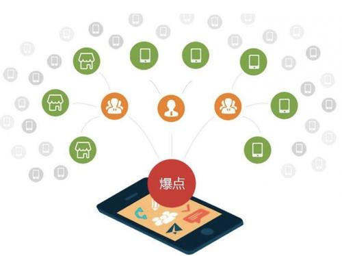 璧山为什么越来越多的企业通过软文营销来引流